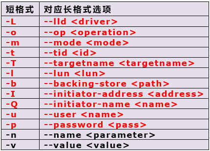 Linux上配置使用iSCSI详细说明第8张