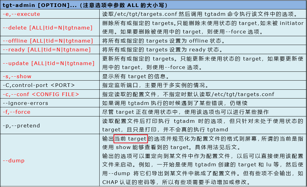 Linux上配置使用iSCSI详细说明第13张