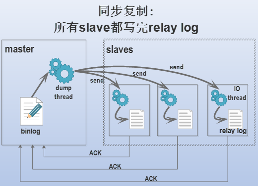 深入MySQL复制(一)第5张