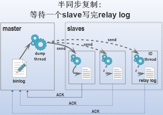 深入MySQL复制(一)第6张