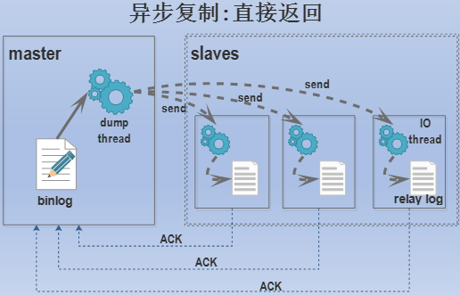 深入MySQL复制(一)第7张