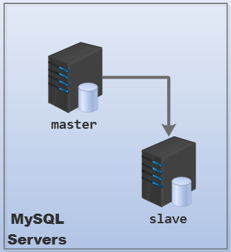 深入MySQL复制(一)第8张