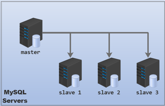 深入MySQL复制(一)第10张