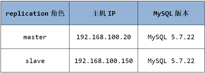 深入MySQL复制(一)第9张