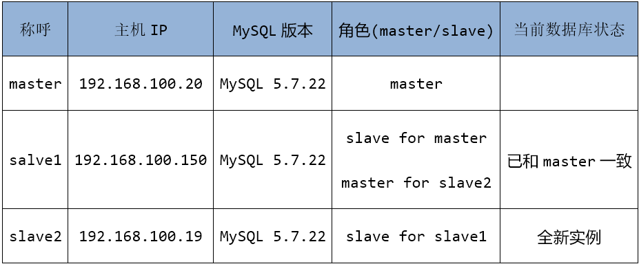 深入MySQL复制(一)第13张
