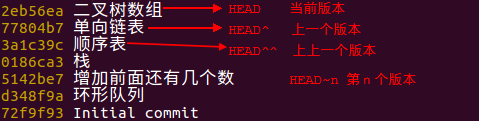 Git 之 恢复修改的文件