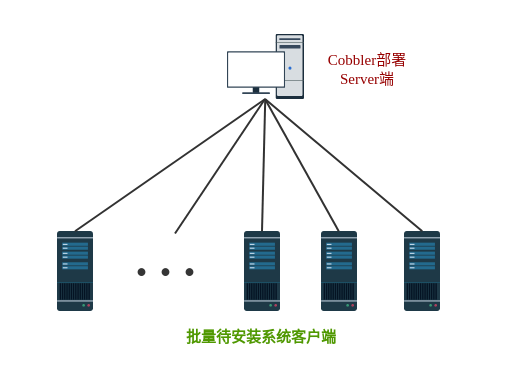 (转)使用Cobbler批量部署Linux和Windows：Cobbler服务端部署（一）第2张