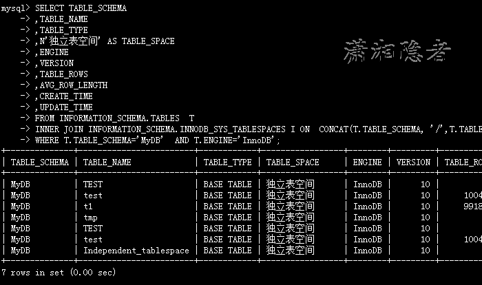 MySQL如何判别InnoDB表是独立表空间还是共享表空间