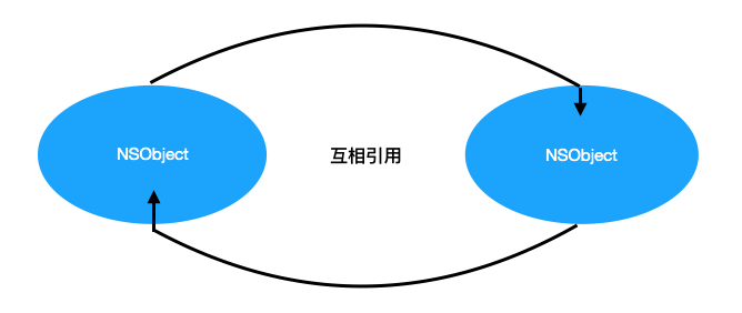 内存管理说明白点