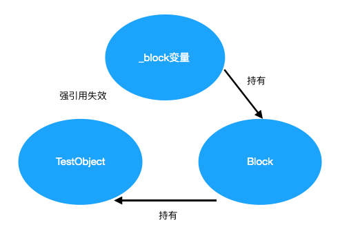 内存管理说明白点