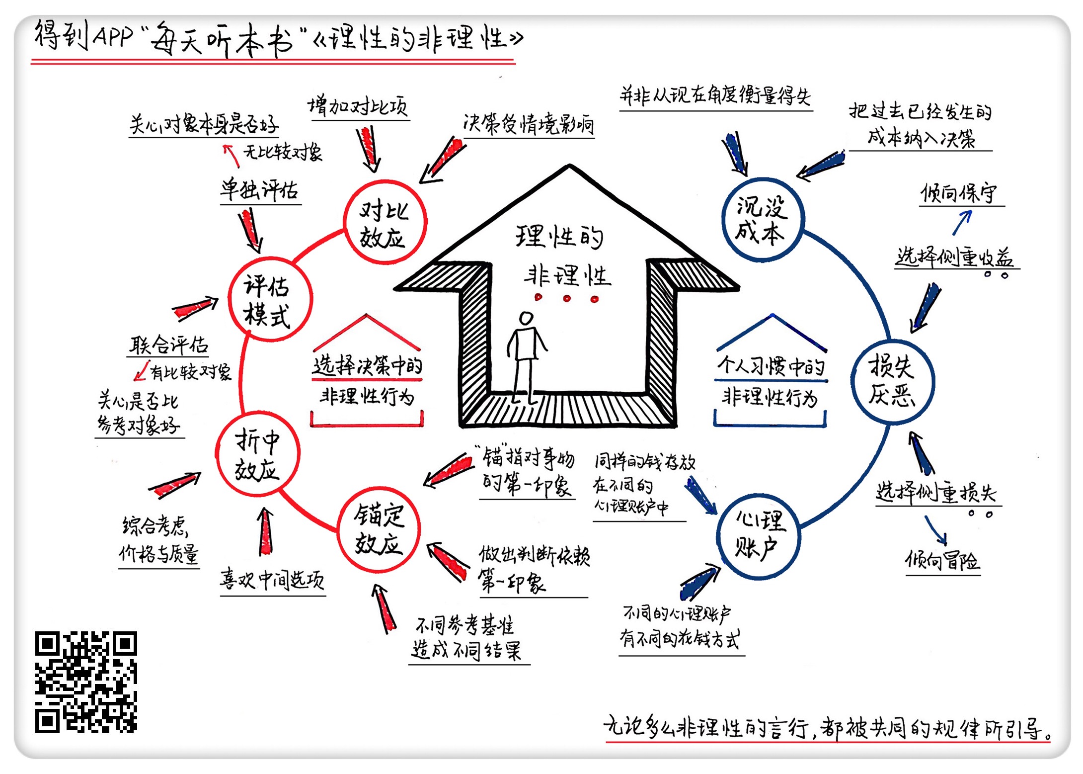 时间简史思维导图高清图片