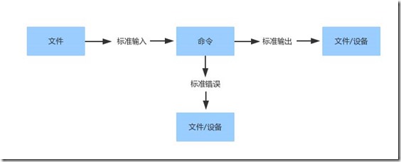 基本流程图副本