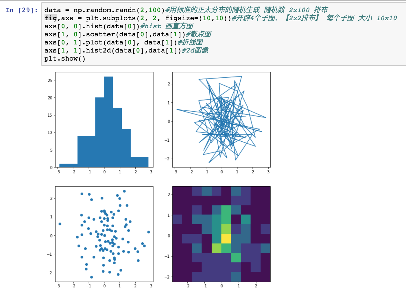 Matplotlib figsize. Рисунок с помощью matplotlib. Matplotlib маркеры точек. Рисунок с помощью matplotlib легко. Matplotlib logo.