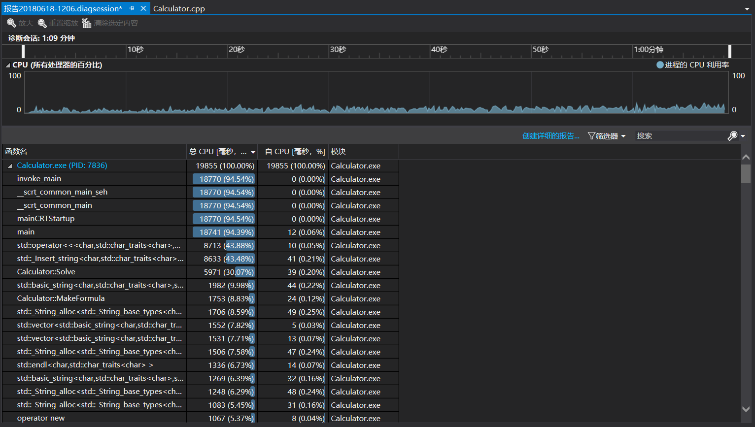 performance analysis