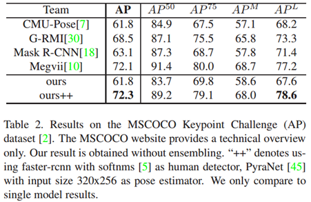 AlphaPose论文笔记《RMPE: Regional Multi-person Pose Estimation》第15张