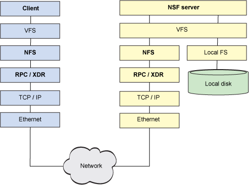 Portmap linux что это