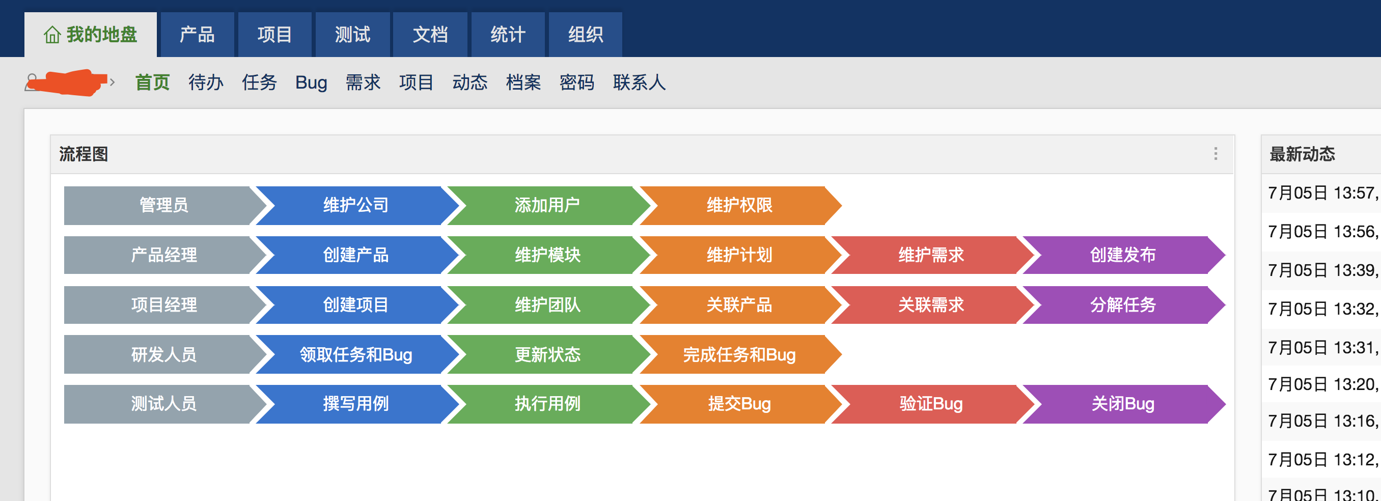 iOS 开发 需要的版本管理工具，UI图，bug管理工具等