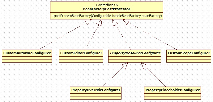 Org springframework messaging. BEANFACTORYPOSTPROCESSOR. Spring Bean Factory Post Processor. BEANFACTORY И FACTORYBEAN.