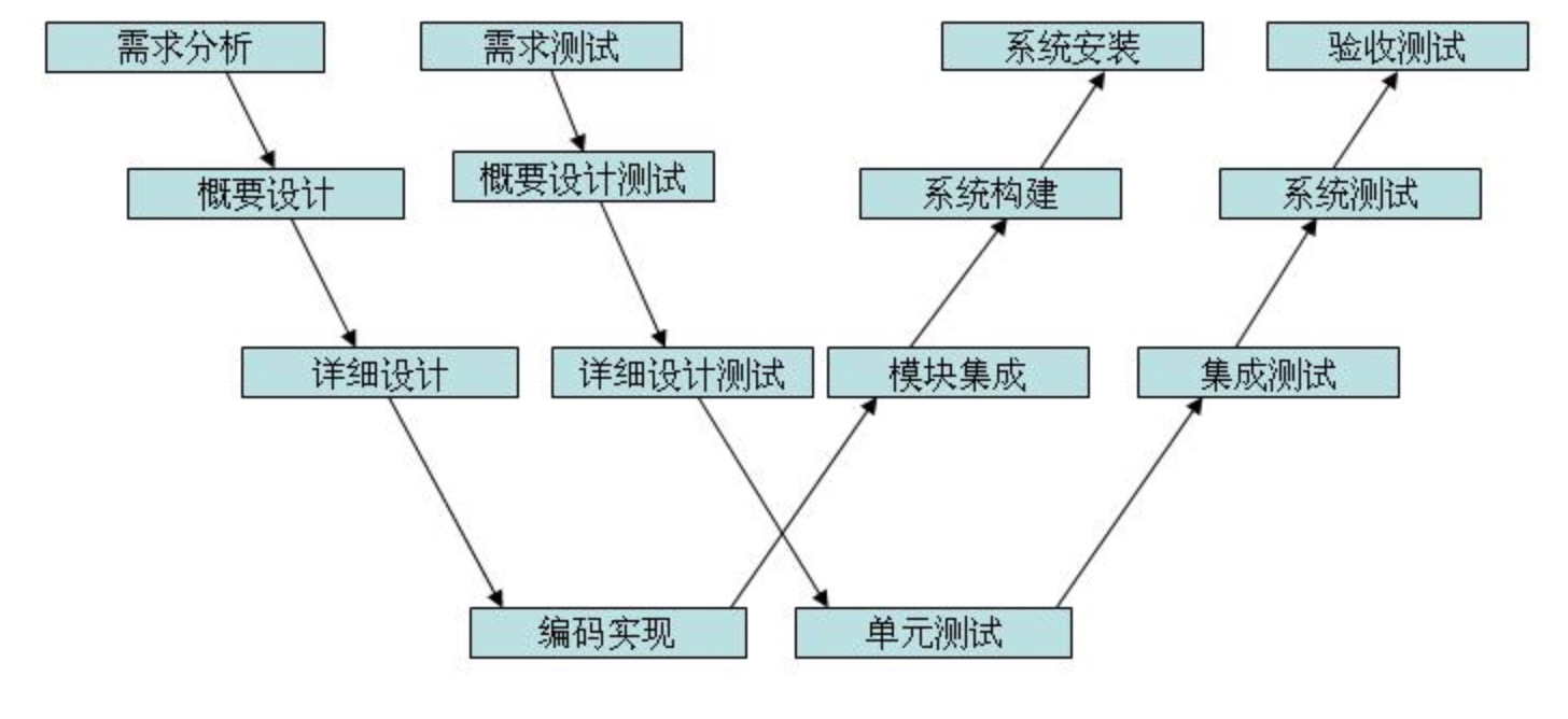 软件开发测试_测试和开发哪个轻松点_ftp的客户端软件和服务器端软件如何自己开发