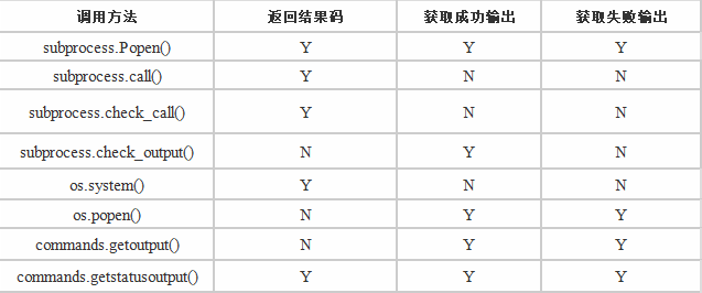 Python调用外部系统命令- 锅边糊- 博客园