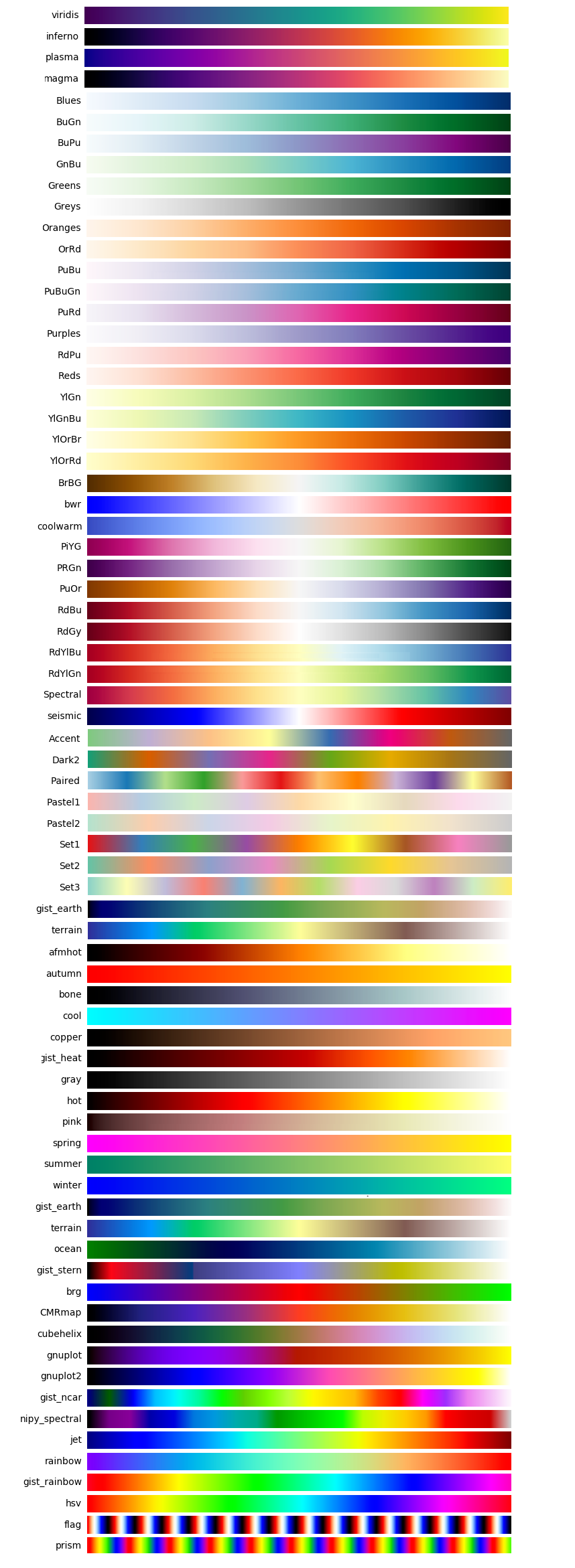 python matplotlib包图像配色方案第1张