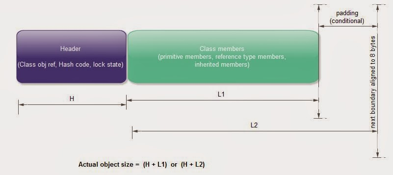 Java object header. Inherited members java. Conditioning Pad. Header Part of class c++. Java header