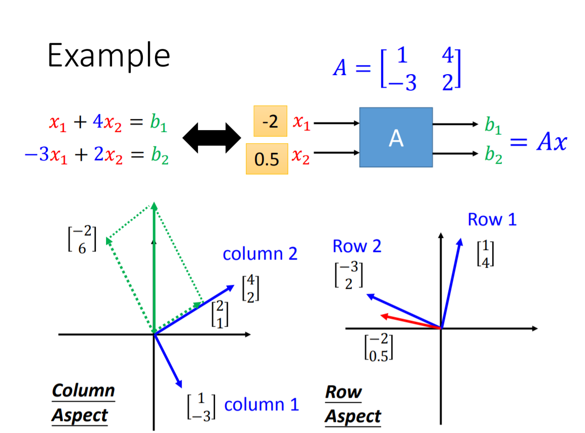 线性代数| Linear Algebra_weixin_34205076的博客-CSDN博客