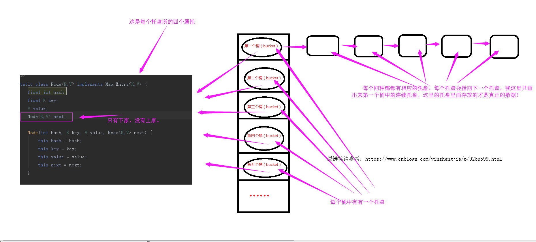 Java基础-hashMap原理剖析