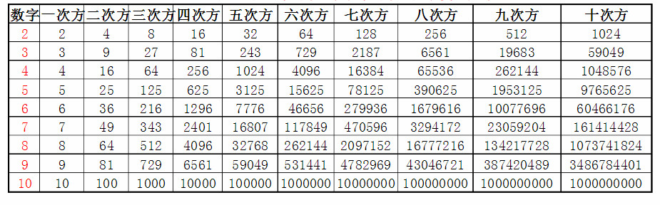 计算一个2的10次方的值 70 麒麟 Qzone 8013 博客园