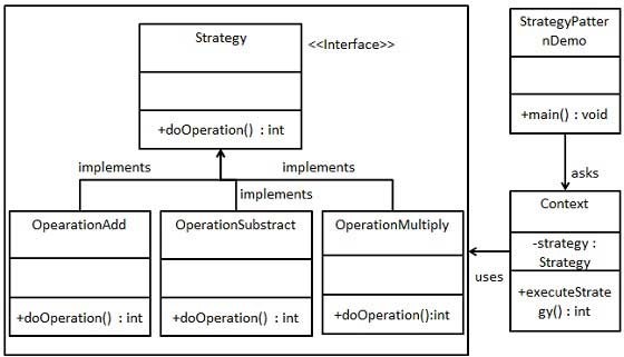 strategy_pattern_uml_diagram