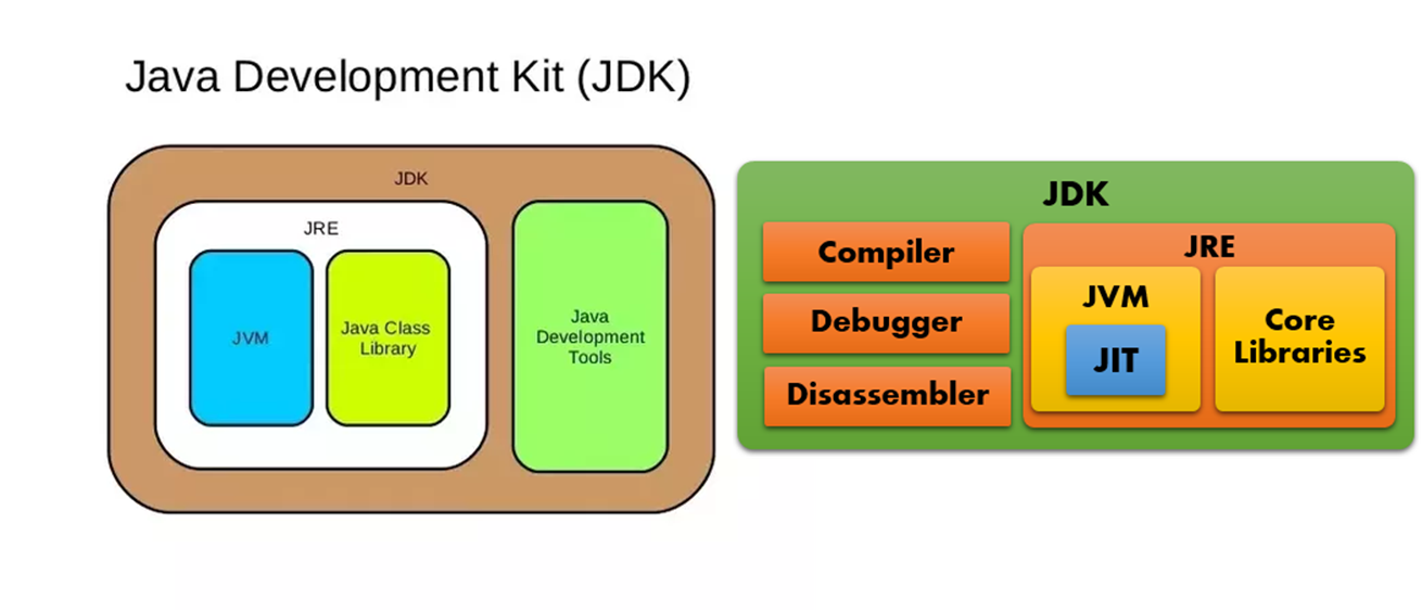 JDK JRE JVM. Java Development Kit. Структура JDK. Структура JDK JVM.