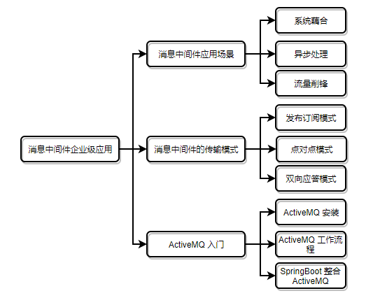 記事のディレクトリ構造