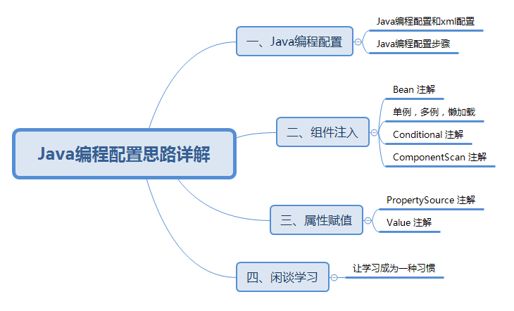 文章目录结构