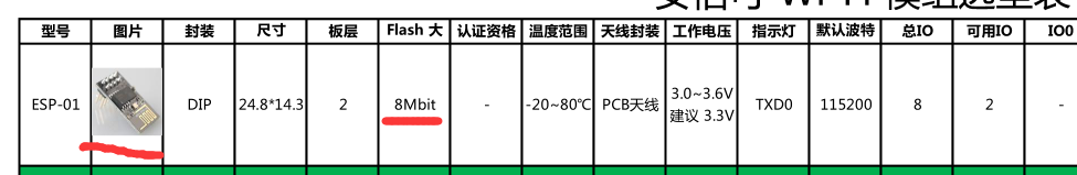 4-(基础入门篇)学会刷Wi-Fi模块固件(刷AT指令固件)「建议收藏」