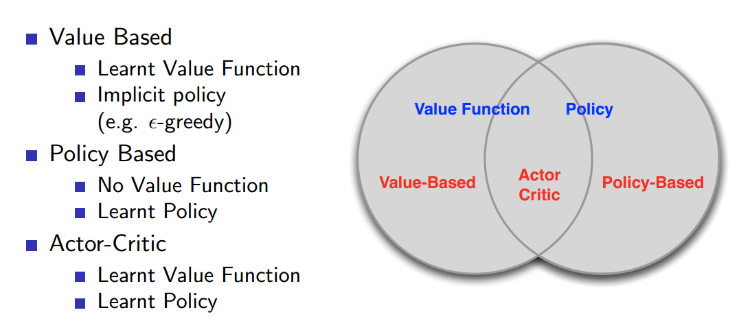 Policy function. Epsilon greedy Policy. Advantage actor-Critic алгоритм. Actor Critic.