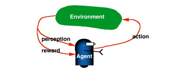 一文读懂 深度强化学习算法 A3C （Actor-Critic Algorithm）