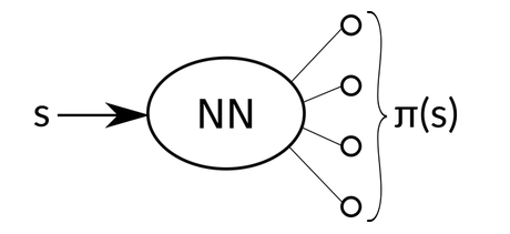 一文读懂 深度强化学习算法 A3C （Actor-Critic Algorithm）