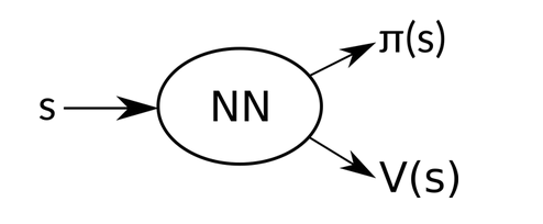 一文读懂 深度强化学习算法 A3C （Actor-Critic Algorithm）