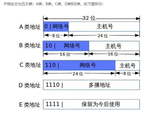 ipv4地址特点_ipv4地址段