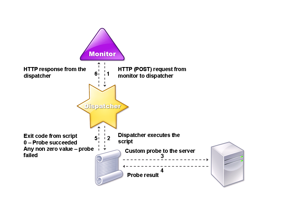 Query monitor. Http://монитор пароль.