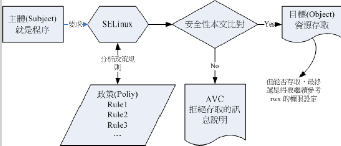 Linux下文件权限：ACL与selinux第10张