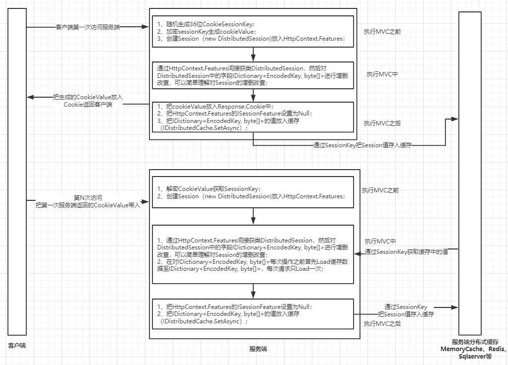 [asp.net core 源码分析] 01