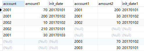 Mysql int varchar date