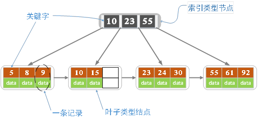 此处输入图片的描述