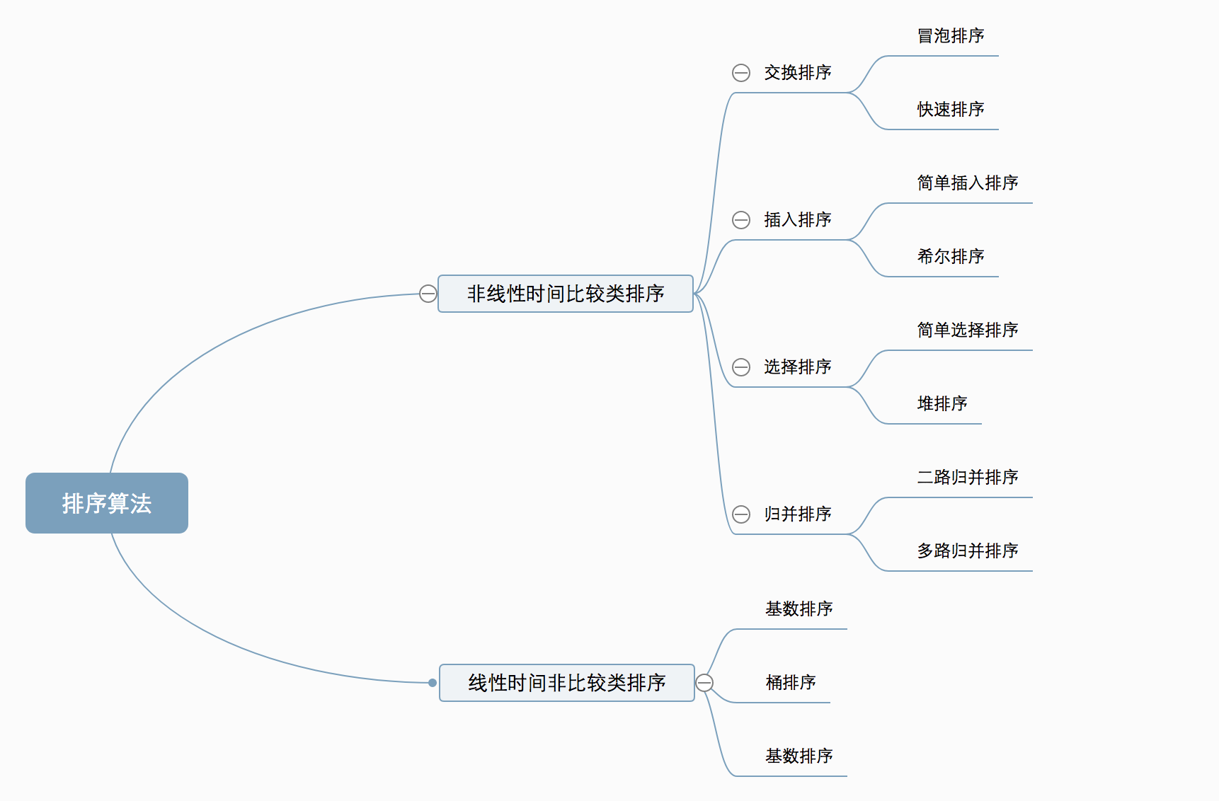 十大经典排序算法（动图演示）_十大经典排序算法（动图演示）