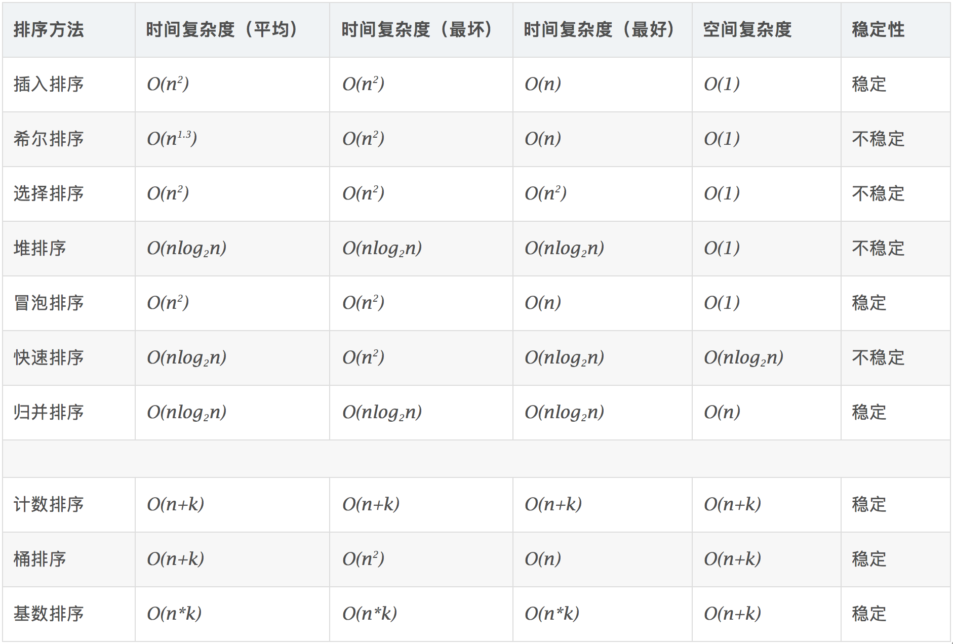 十大经典排序算法（动图演示）_十大经典排序算法（动图演示）_02