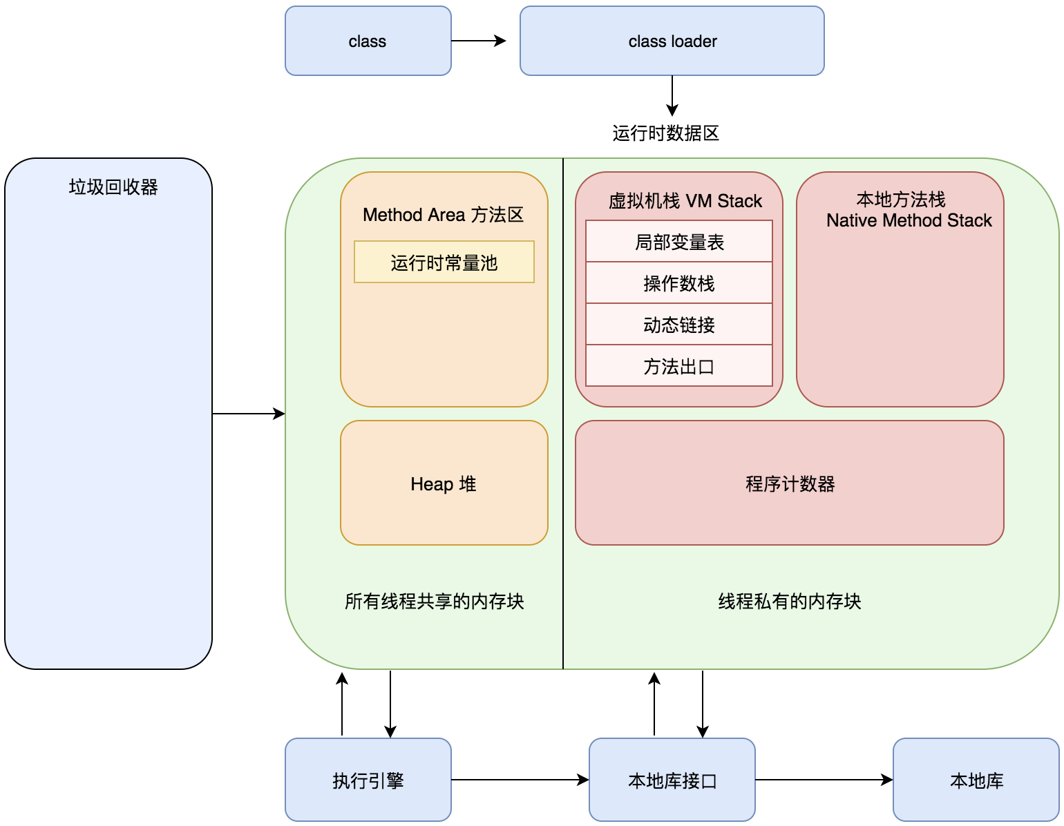 Модель java. Схема JVM. JVM Architecture. Модель памяти java. Распределение памяти в JVM.