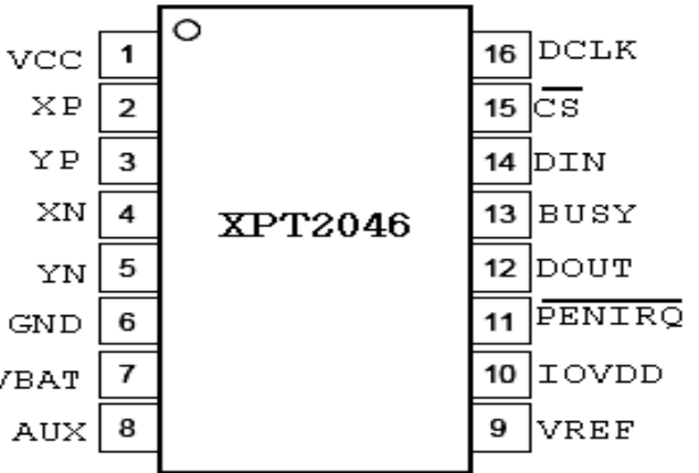 触摸IC XTP2046 驱动笔记第1张