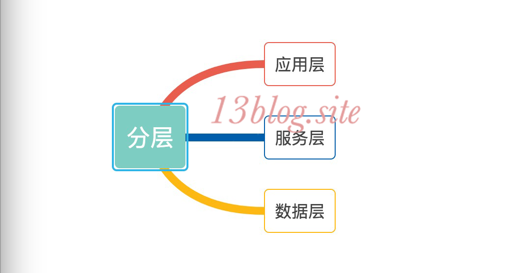 大型網站技術架構(三)--架構模式