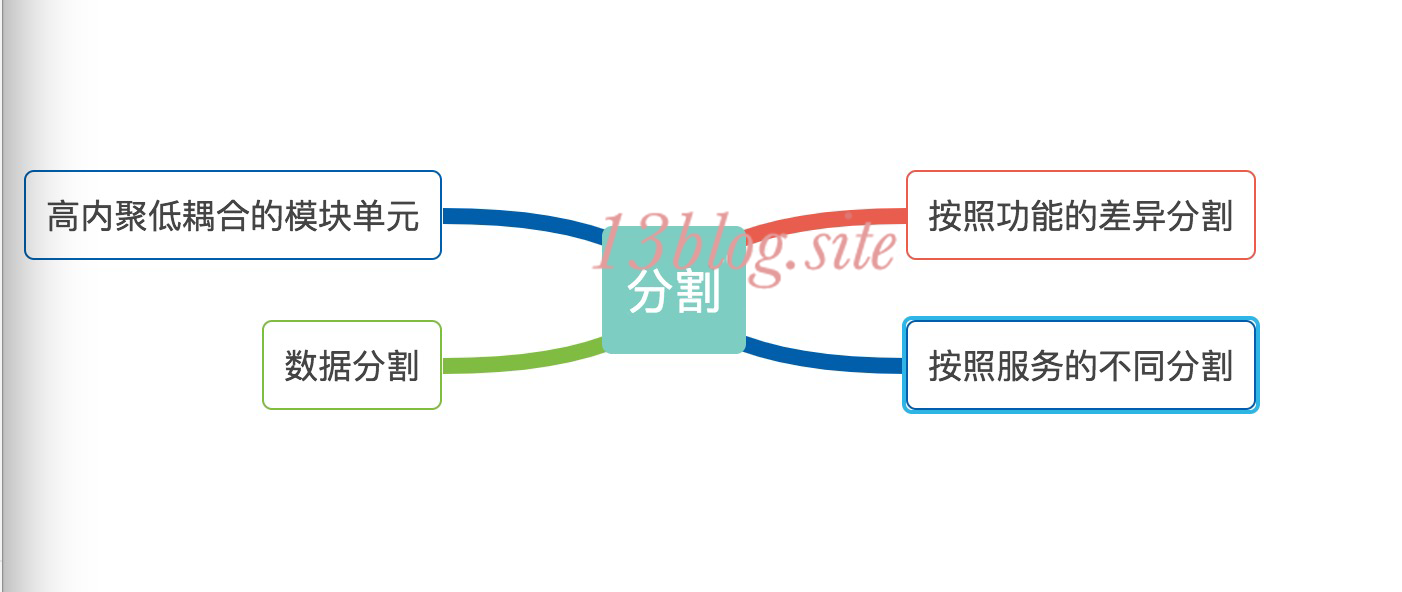 大型網站技術架構(三)--架構模式